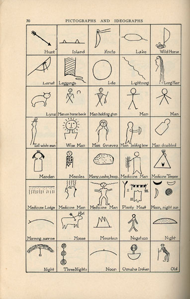 Universal Indian Sign Language Of The Plains Indians Of North America ...